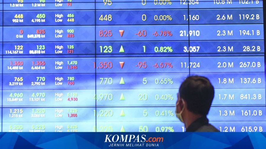 IHSG Ditutup Menguat ke 6.525,48 pada Akhir Perdagangan Agustus