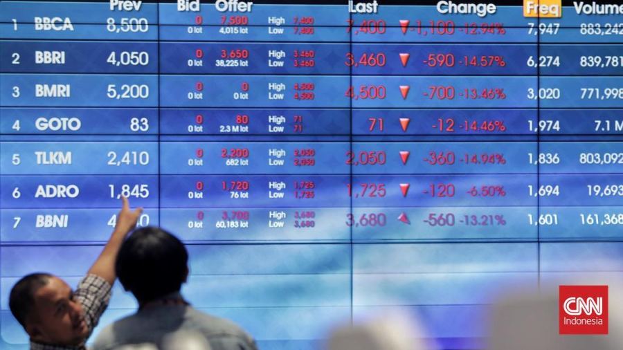 IHSG Merah ke 6.501 Awali Pekan Ini