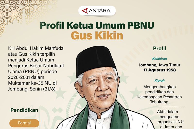Profil Ketua Umum PBNU Gus Kikin