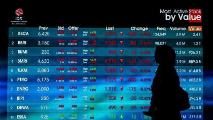 IHSG Lesu ke 6.636 Akhiri Pekan Ini