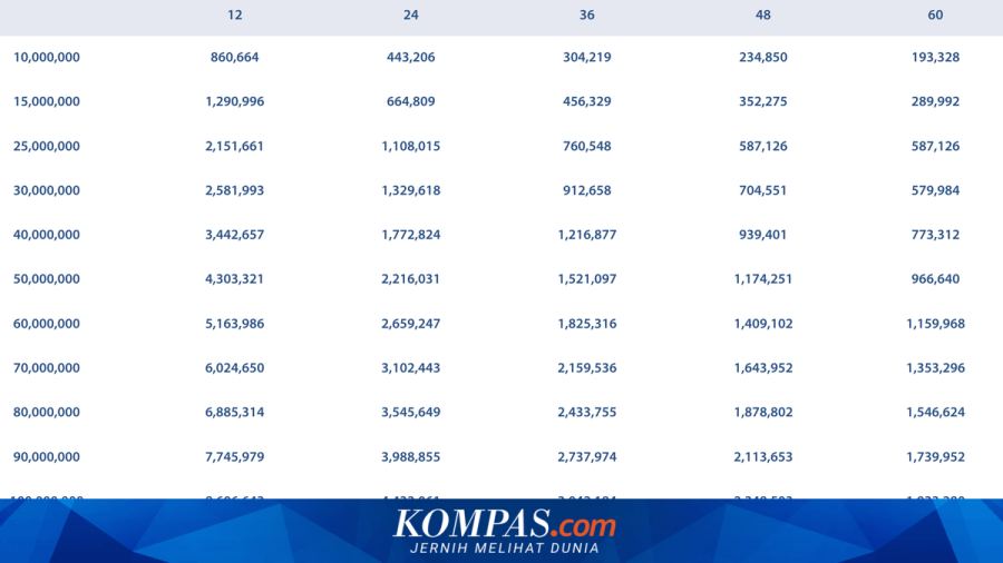 Tabel KUR Mandiri September 2026 Terbaru Rp 10 Juta-Rp 100 Juta, Segini Cicilannya