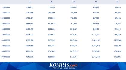 Tabel KUR Mandiri September 2026 Terbaru Rp 10 Juta-Rp 100 Juta, Segini Cicilannya