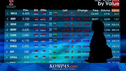10 Saham yang Diborong Asing Saat IHSG Anjlok 1,48 Persen