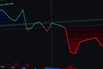 Rekomendasi Saham Saat IHSG Melemah, Apa Saja?