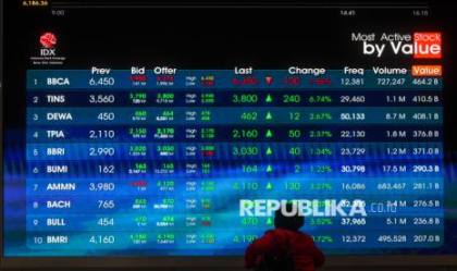 IHSG Dibuka Menguat 0,56 Persen, Investor Cermati Sentimen Global