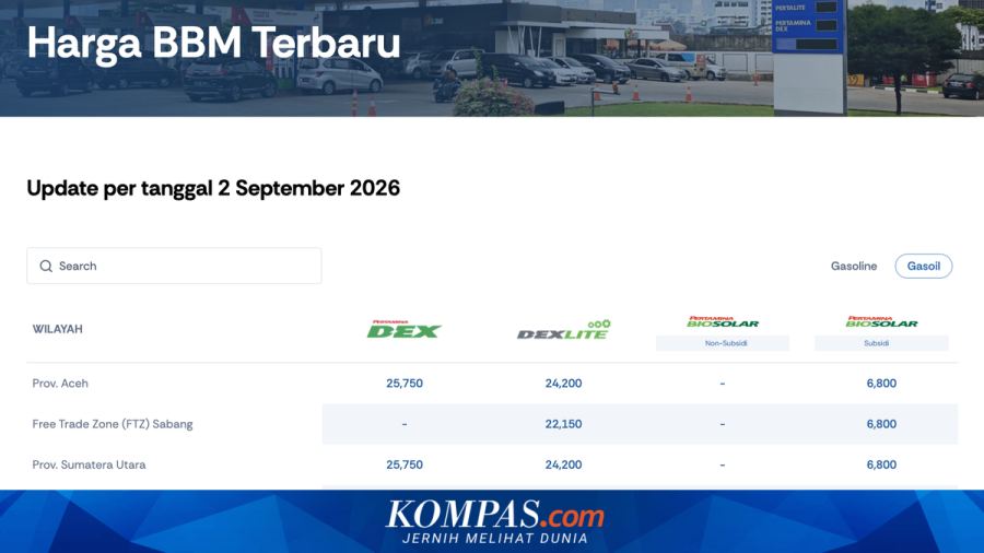 Harga BBM Pertamina Terbaru September 2026, 4 Jenis BBM Ini Naik