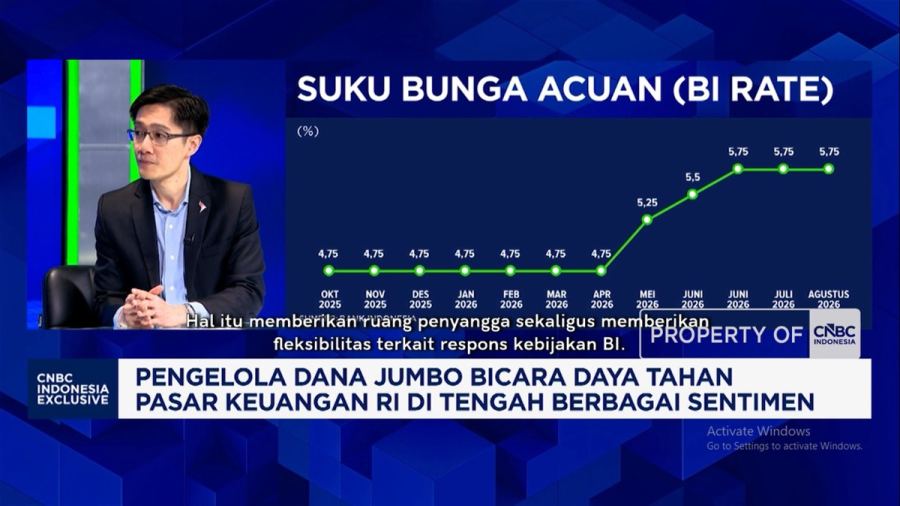 Video: Pengelola Dana Jumbo Ungkap Nasib Rupiah-Kebijakan BI dan The Fed