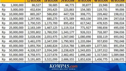 Tabel KUR BRI September 2026 Pinjaman Rp 50 Juta Terbaru, Cek Cicilan per Bulan