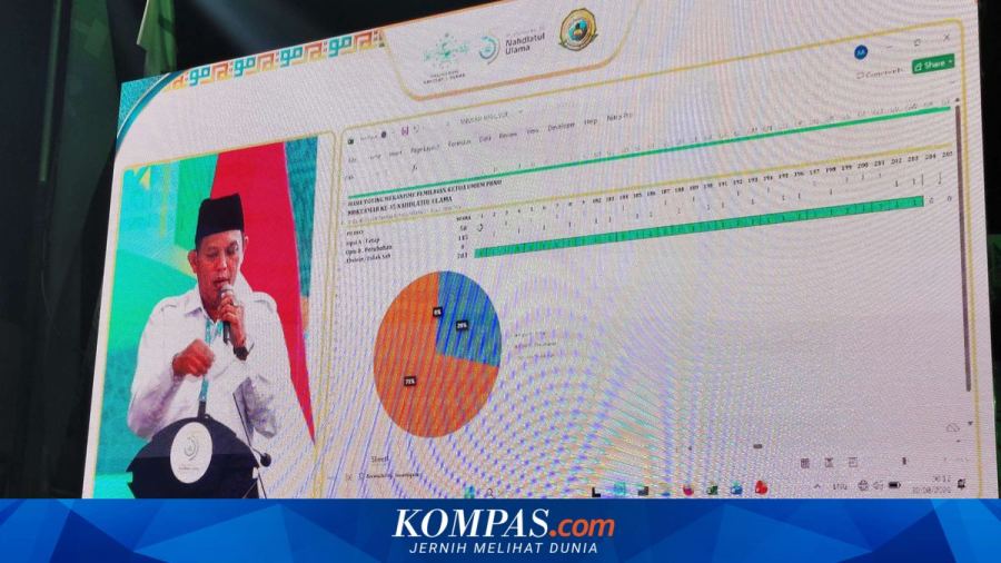Hasil Voting Muktamar ke-35 NU: Ketum Tak Lagi Dipilih Langsung, Tapi Ditunjuk AHWA