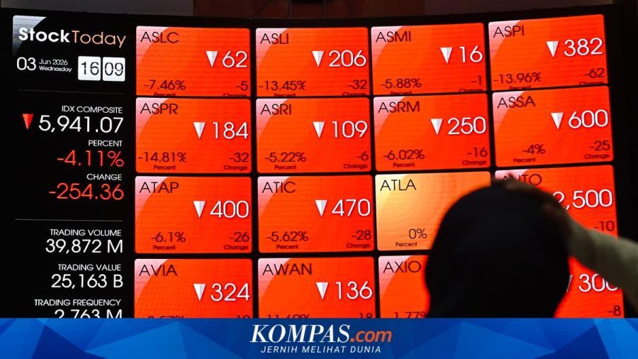 IHSG Hari Ini Ditutup Melemah 0,37 Persen, Bursa Asia Kompak Tertekan