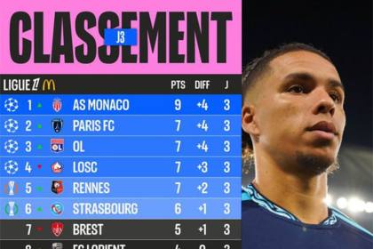Klasemen Liga Prancis: Monaco sempurna di puncak Ligue 1