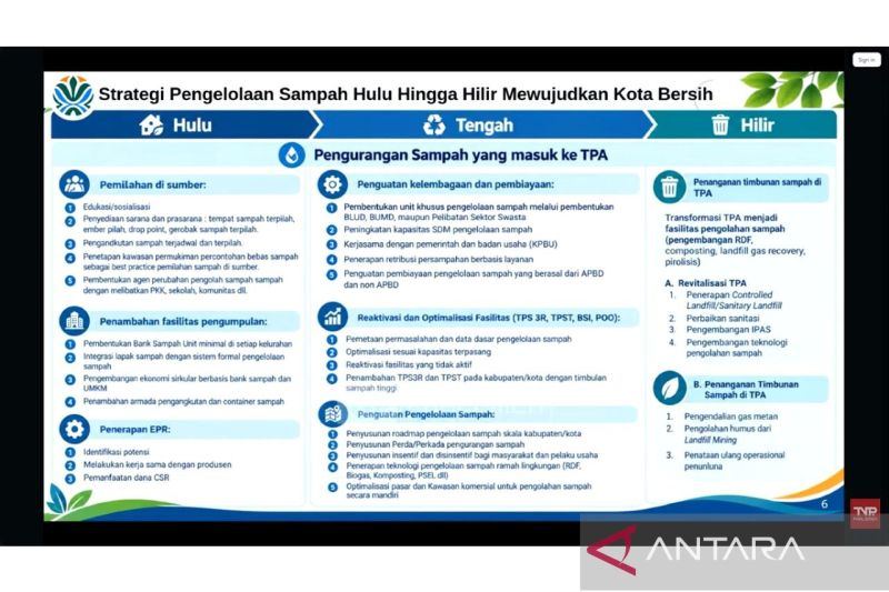 2026, KemenLH targetkan akhiri praktik TPA open dumping
