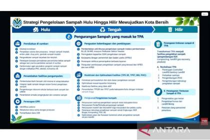 2026, KemenLH targetkan akhiri praktik TPA open dumping