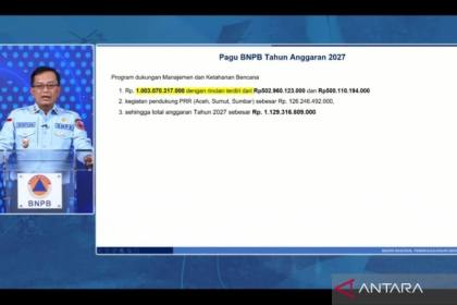 BNPB catat 1.730 bencana melanda Indonesia hingga September 2026
