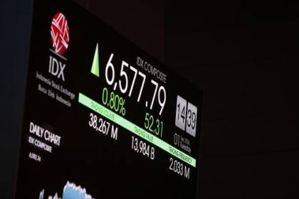 IHSG Dibuka Menanjak ke 6.625, BSIM-AIMS Pimpin Top Gainers