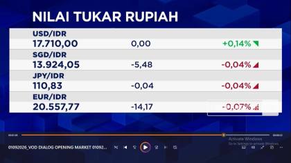 Video: IHSG Dibuka Menguat Saat Rupiah Tertahan di Rp 17.710 per USD