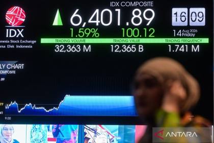 IHSG BEI ditutup melemah seiring "profit taking" jelang akhir pekan