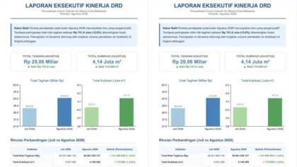 PDAM Makassar Catat Pendapatan Rp29,06 Miliar pada Agustus 2026