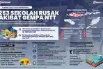 Kemendikdasmen Salurkan Santunan Rp 305 Juta untuk Guru dan Siswa Korban Gempa NTT, Ini Rinciannya