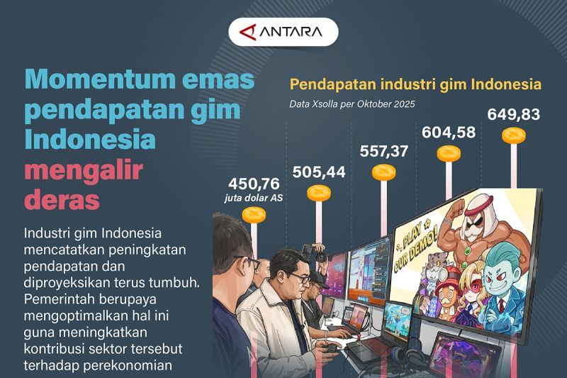Momentum emas pendapatan gim indonesia mengalir deras