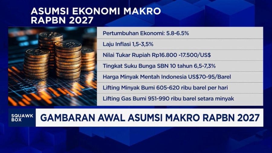 Video: Gambaran Awal Asumsi Makro RAPBN 2027