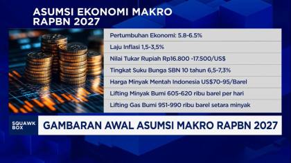 Video: Gambaran Awal Asumsi Makro RAPBN 2027