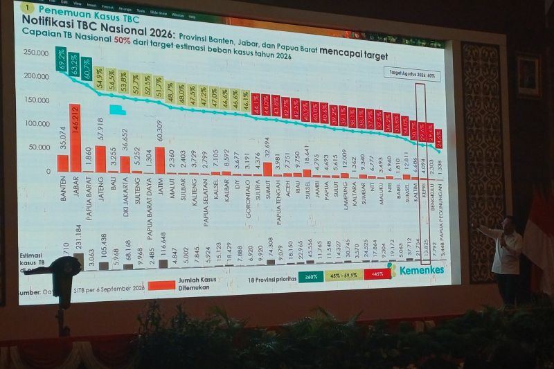Wamenkes sebut pemerintah pusat siapkan bantuan X-Ray untuk Kepri