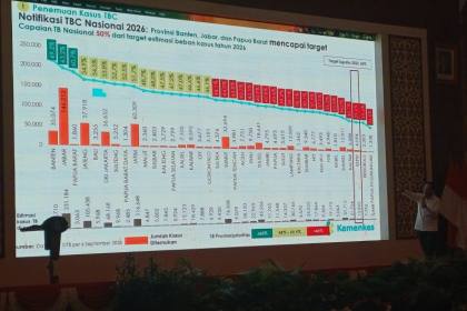 Wamenkes sebut pemerintah pusat siapkan bantuan X-Ray untuk Kepri
