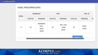 Desil Tukang Becak Lebih Tinggi dari Lurah, Anggota DPR: Alarm bagi Pemerintah
