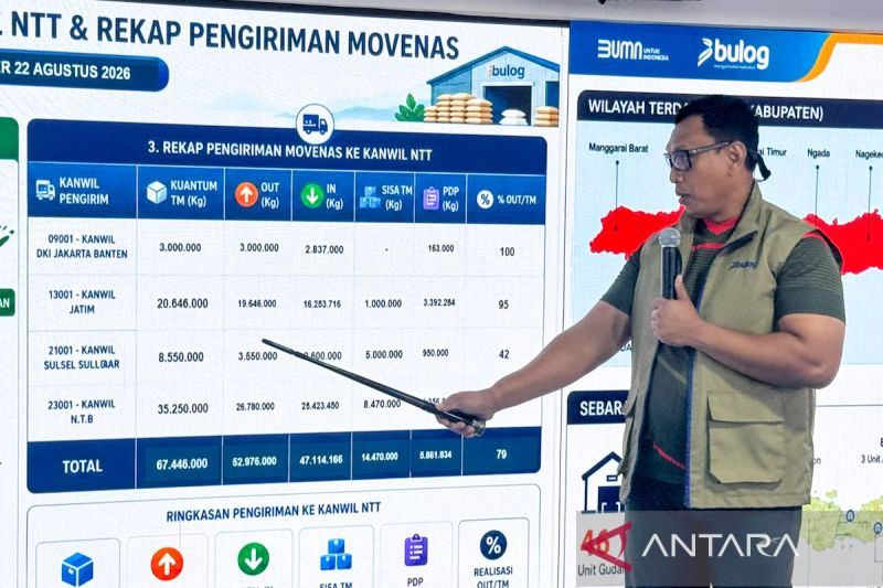 Bulog siagakan beras 93.782 ton untuk penanganan bencana gempa di NTT