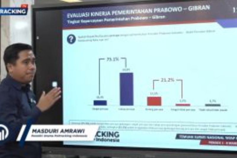 Poltracking beri lima rekomendasi perbaikan kinerja Prabowo-Gibran