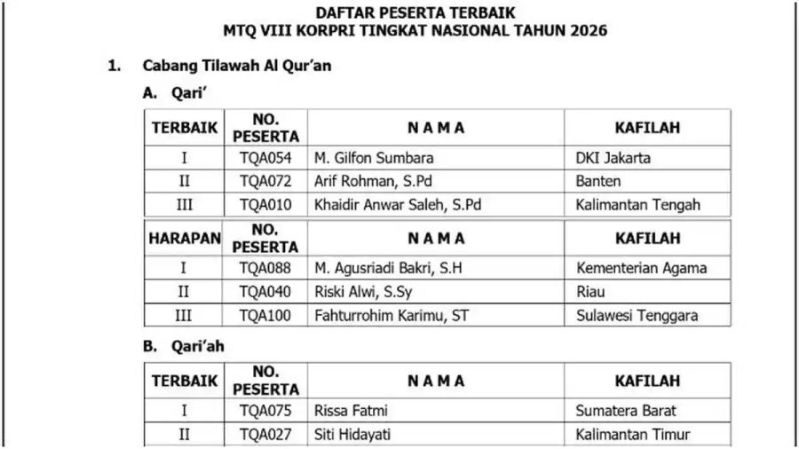 Daftar Lengkap Pemenang MTQ Korpri Nasional 2026 di Sulsel, Sumbar Juara Umum, Sulsel Juara 2