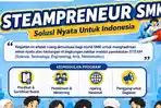 Pendaftaran STEAMPRENEUR SMK Diperpanjang hingga 29 Agustus 2026, Beri Pendanaan dan Pembinaan