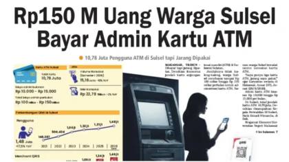 Rp 150 M Uang Warga Sulsel Bayar Admin Kartu ATM
