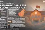 Asap Karhutla Mencekik Kalimantan, 5.000 Orang per Pekan Datangi IGD karena Gangguan Pernapasan