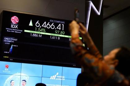 413 Saham Menguat, IHSG Hari Ini Ditutup Melesat ke 6.525