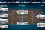Bagan Perempat Final AVC Continental 2026: Rute Final Ideal, Indonesia Bisa Jumpa Ratu Terakhir