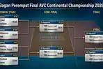 Bagan Perempat Final AVC Continental 2026: Rute Final Ideal, Indonesia Bisa Jumpa Ratu Terakhir