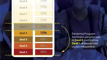 Penerima Bansos hingga Beasiswa Terdampak Desil, BPS Buka Suara
