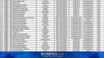 Daftar Pinjol Resmi OJK September 2026, Ada 94 yang Berizin dan Diawasi