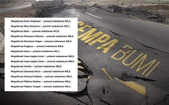 Mengenal Zona Megathrust dan Potensinya di Indonesia | LPP RRI