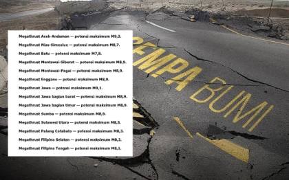 Mengenal Zona Megathrust dan Potensinya di Indonesia | LPP RRI