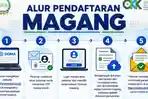 Lowongan Magang DPD RI, Cek Secara Berkala di Website SIGMA Setjen DPD