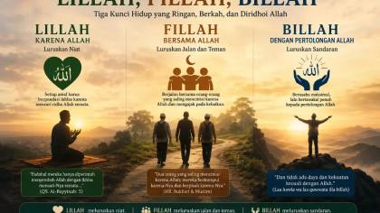 Ketika Ibadah, Perjuangan, dan Kehidupan Harus Kembali kepada Allah
