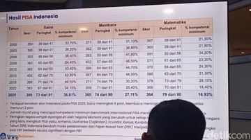 Bagaimana Skor PISA 2025 Indonesia Dihitung? Ini Jawabannya