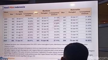 Bagaimana Skor PISA 2025 Indonesia Dihitung? Ini Jawabannya