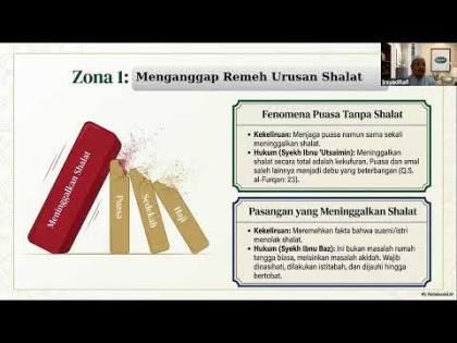 Konsultasi Syariah Ibadah Kekeliruan Shalat
