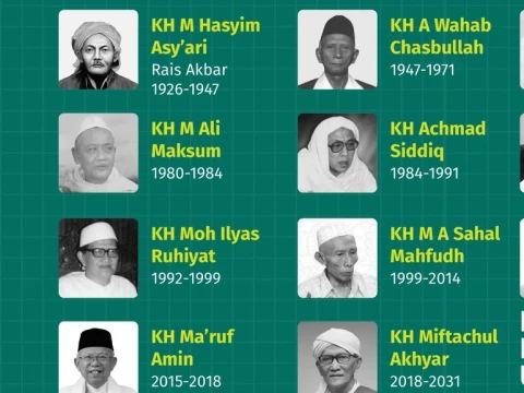 Rais Aam PBNU dari Masa ke Masa, dari 1926 sampai 2026