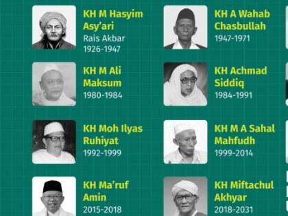 Rais Aam PBNU dari Masa ke Masa, dari 1926 sampai 2026