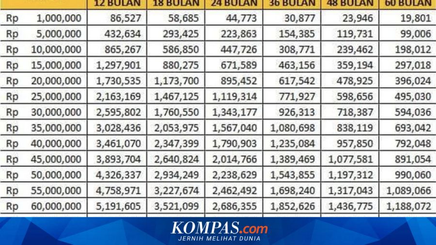 Tabel KUR BRI September 2026 Terbaru, Cek Angsuran Pinjaman Rp 1 Juta-Rp 100 Juta